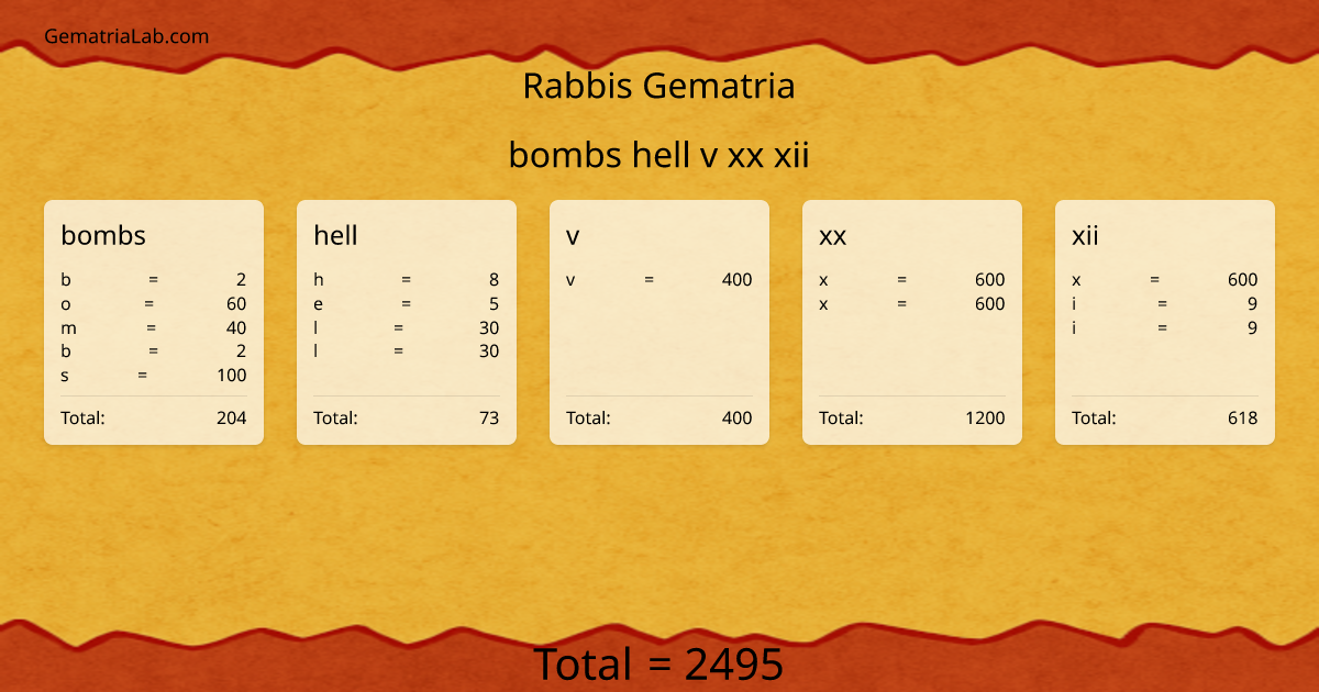 bombs hell v xx xii in rabbis Gematria